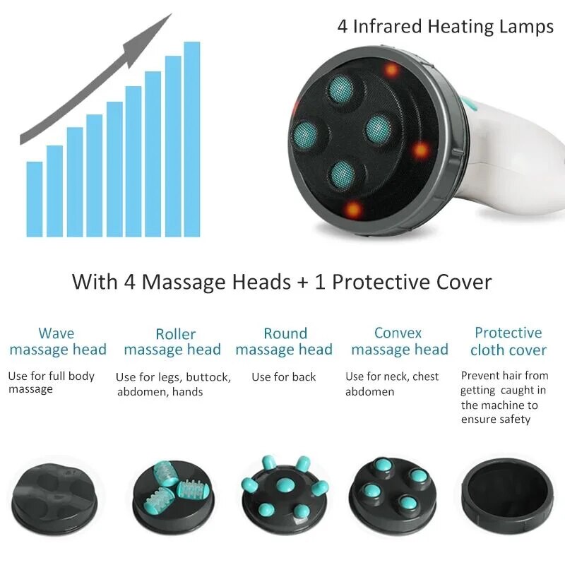 Electric Slimming Body Massager For Cellulite